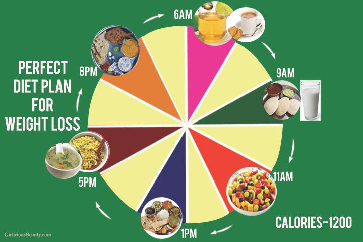 DIET COVER