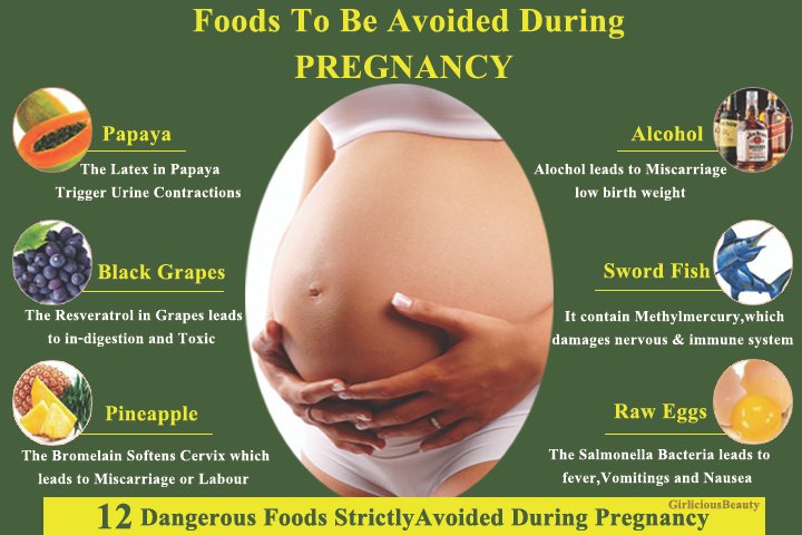 PREGNANCY AVOID FOOD