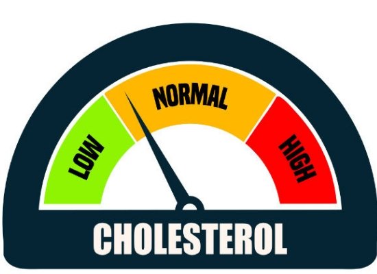 cholesterol levels